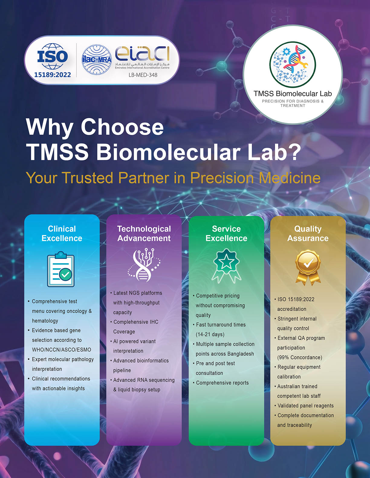 Why Choose TMSS Biomolecular Lab?